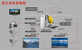 显示屏系统原理图