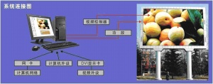 综合信息显示屏